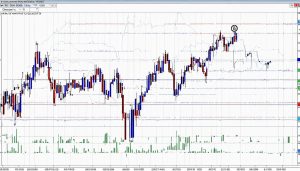 channel patterns forex