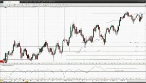 cup and handle pattern on weekly chart