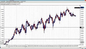 diamond pattern chart