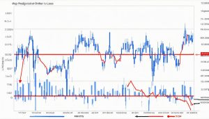 disadvantages of trailing stop loss