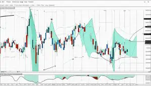 elliott wave sage