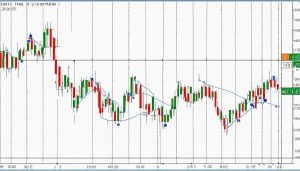 ending diagonal elliott wave