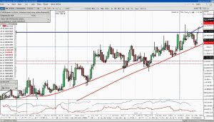 failed head and shoulders pattern