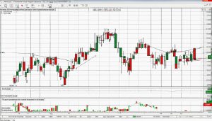 failed inverse head and shoulders pattern