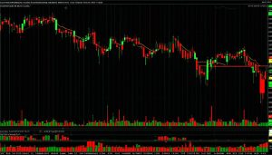 forex engulfing candle