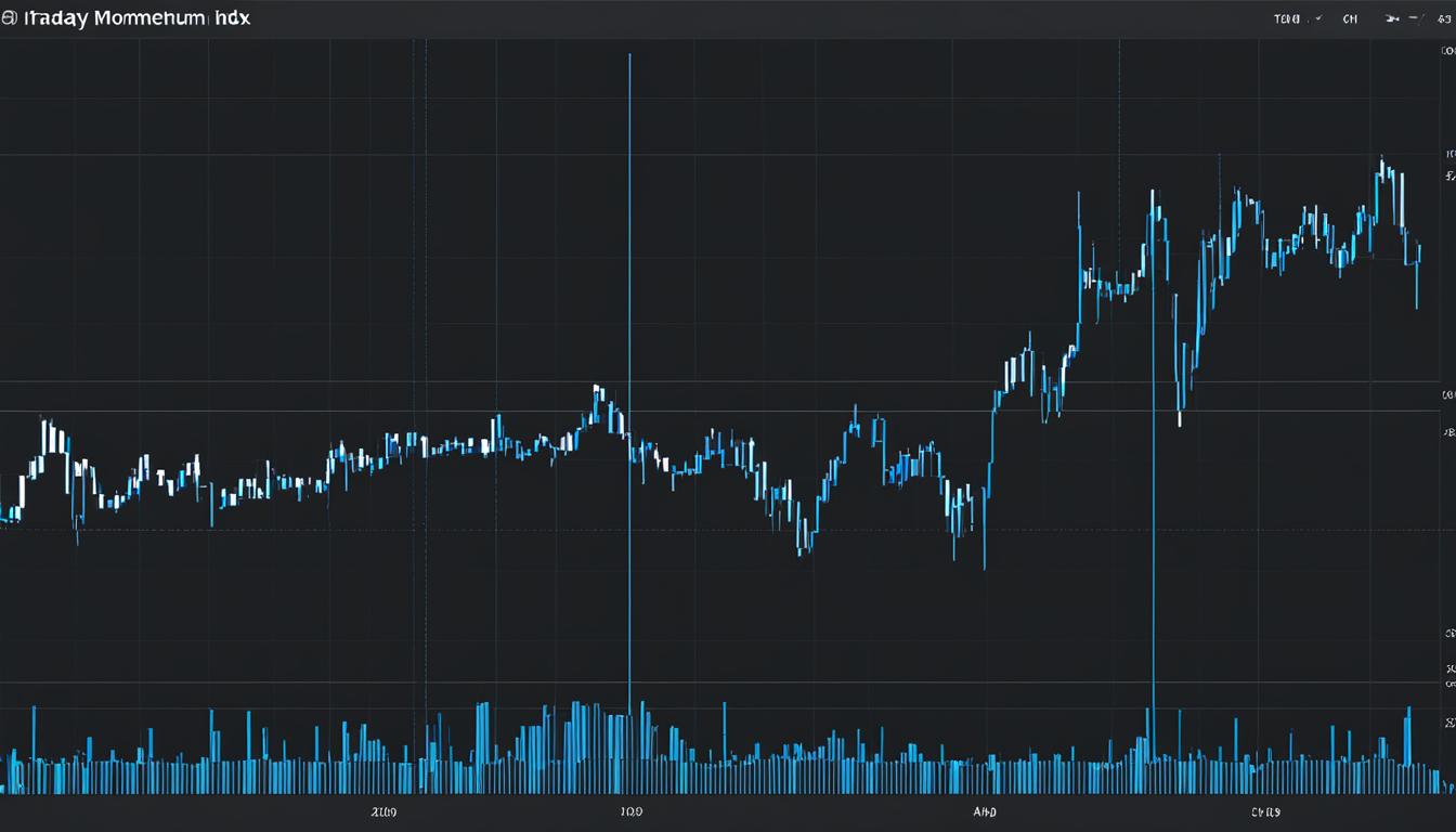 intraday momentum index