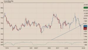 inverse risk reward ratio