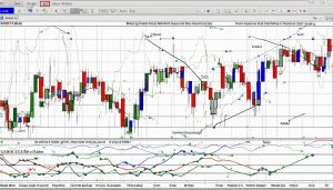 keltner channels vs bollinger bands