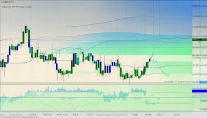 liquidity chart patterns