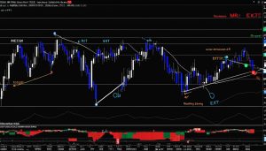 m trading pattern