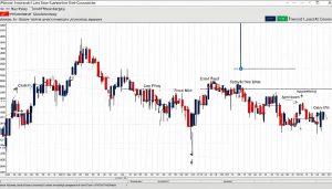 pivot point supertrend strategy