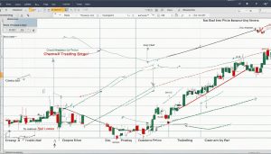 price channel trading strategy