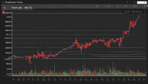 relative drawdown