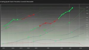 trailing drawdown