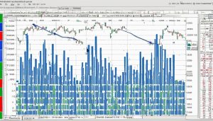 trend based fib extension