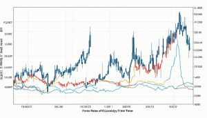 what is volatile in forex trading