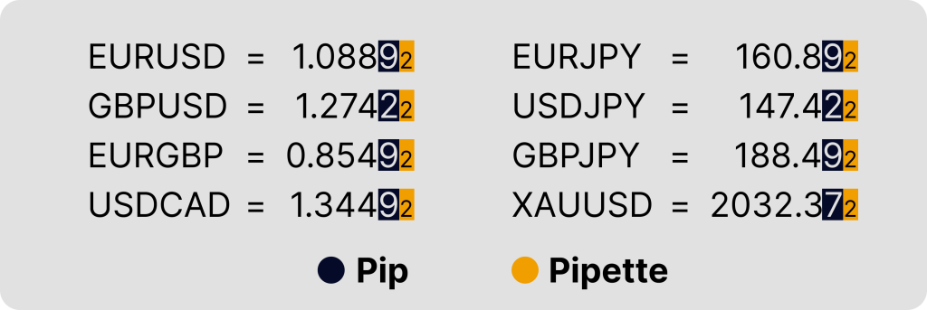 forex-pip-value-calculator-what-is-pip-pipette