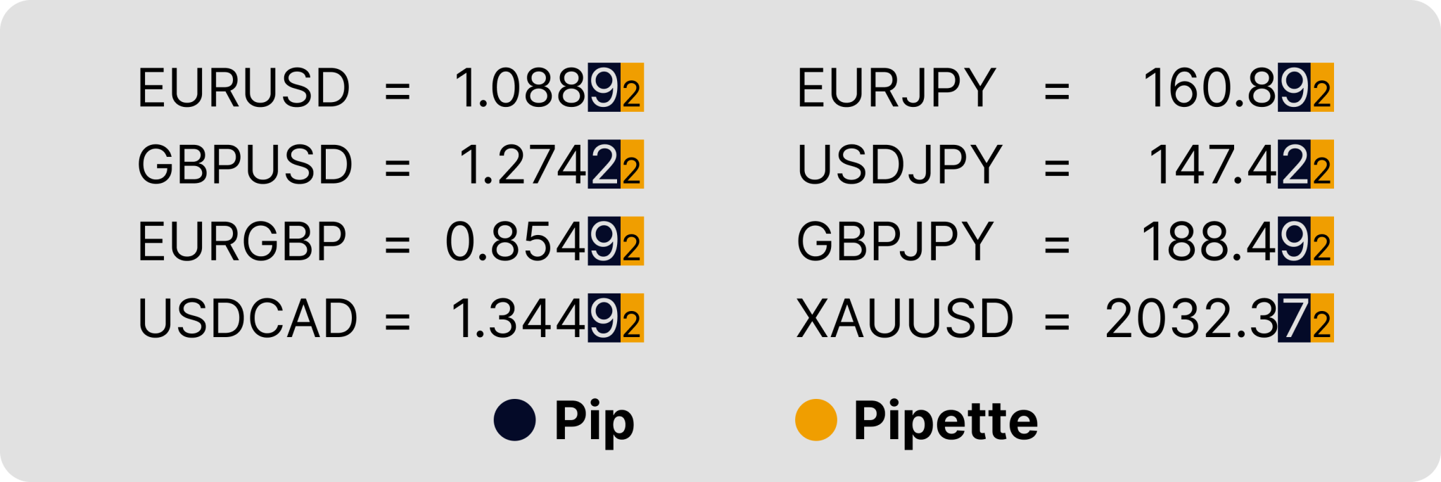 Forex Pip Value Calculator Marketbulls