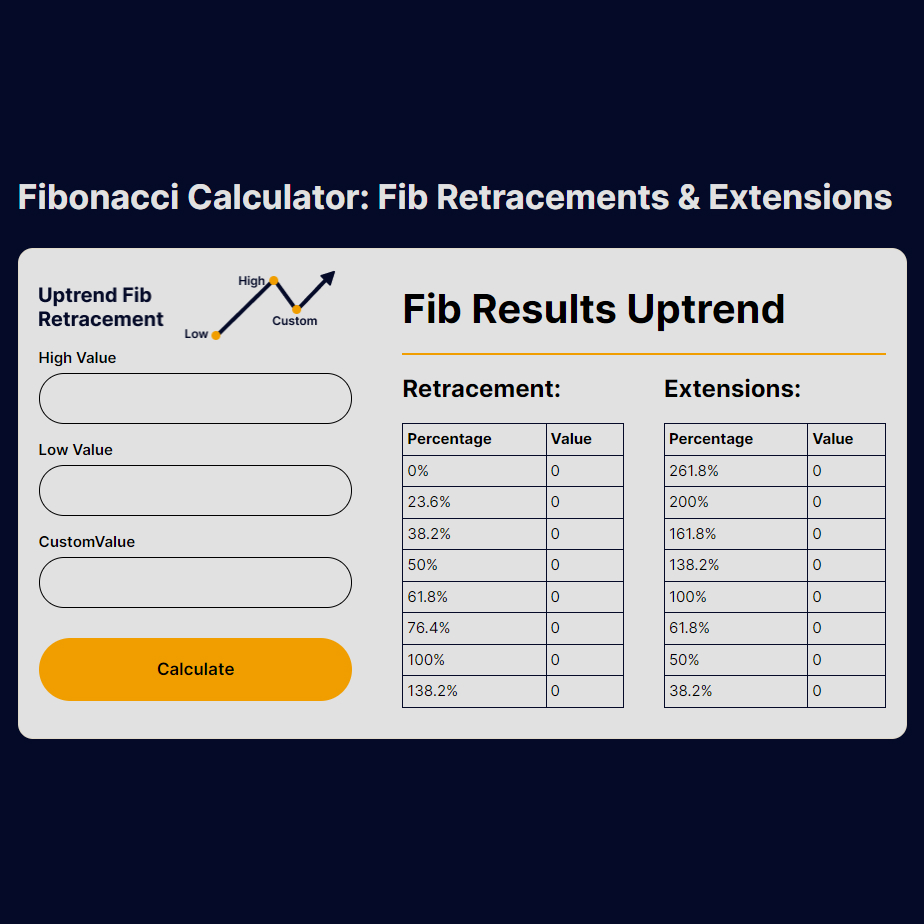 fibonacci-calculator-fib-retracements-extensions-uptrend-and-downtrend