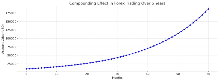 forex-compound-calculator-compounding-example
