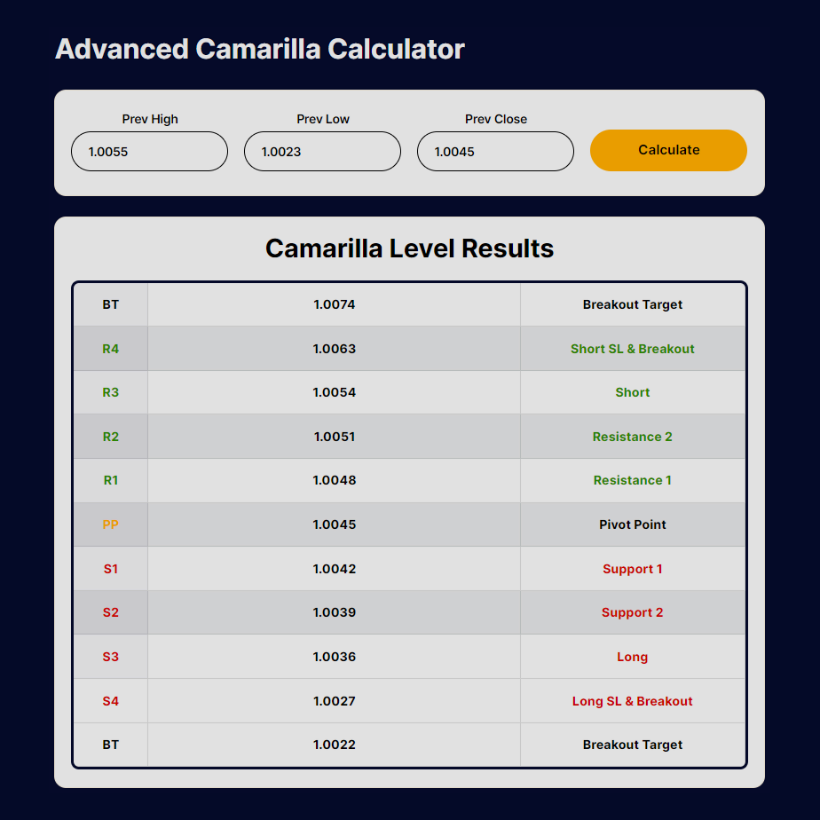 advanced-camarilla-pivot-point-calculator