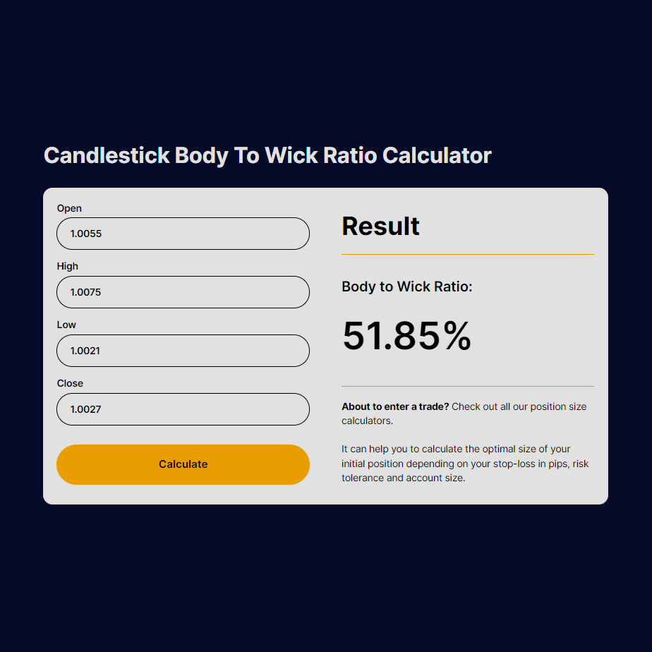 candlestick-body-to-wick-ratio-calculator