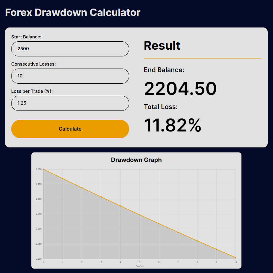 forex-trading-drawdown-calculator