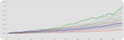 Trading Equity Curve Simulation with Visualisation | MarketBulls