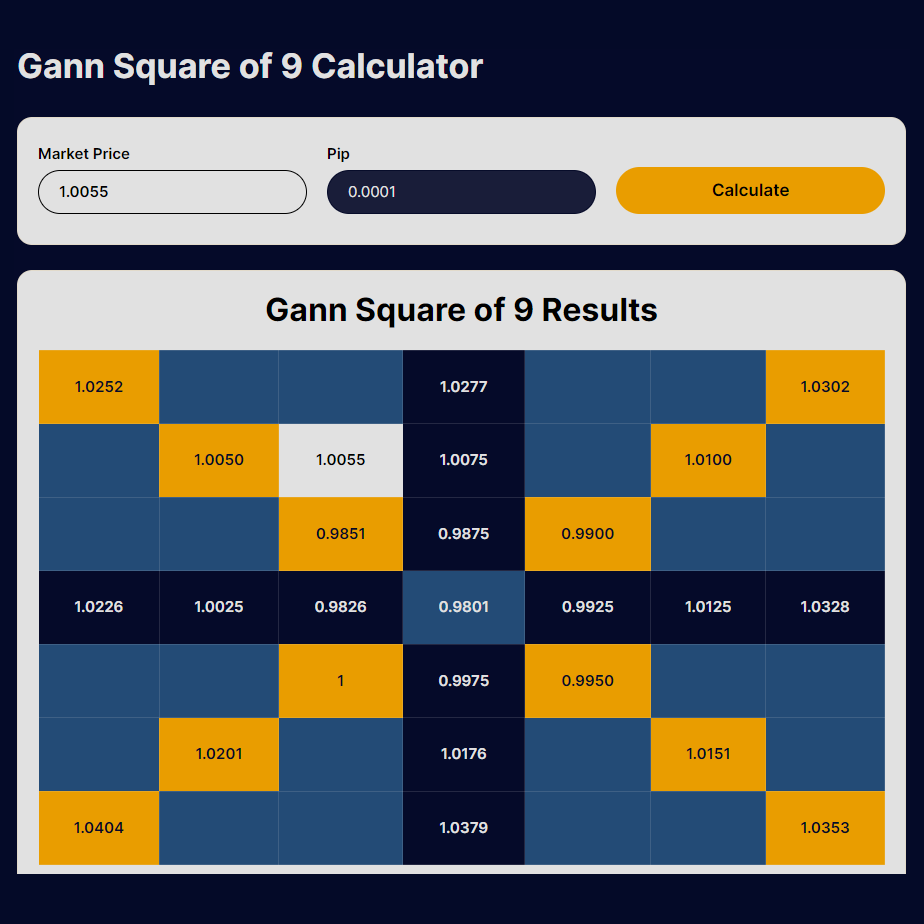 gann-square-of-9-free-online-calculator