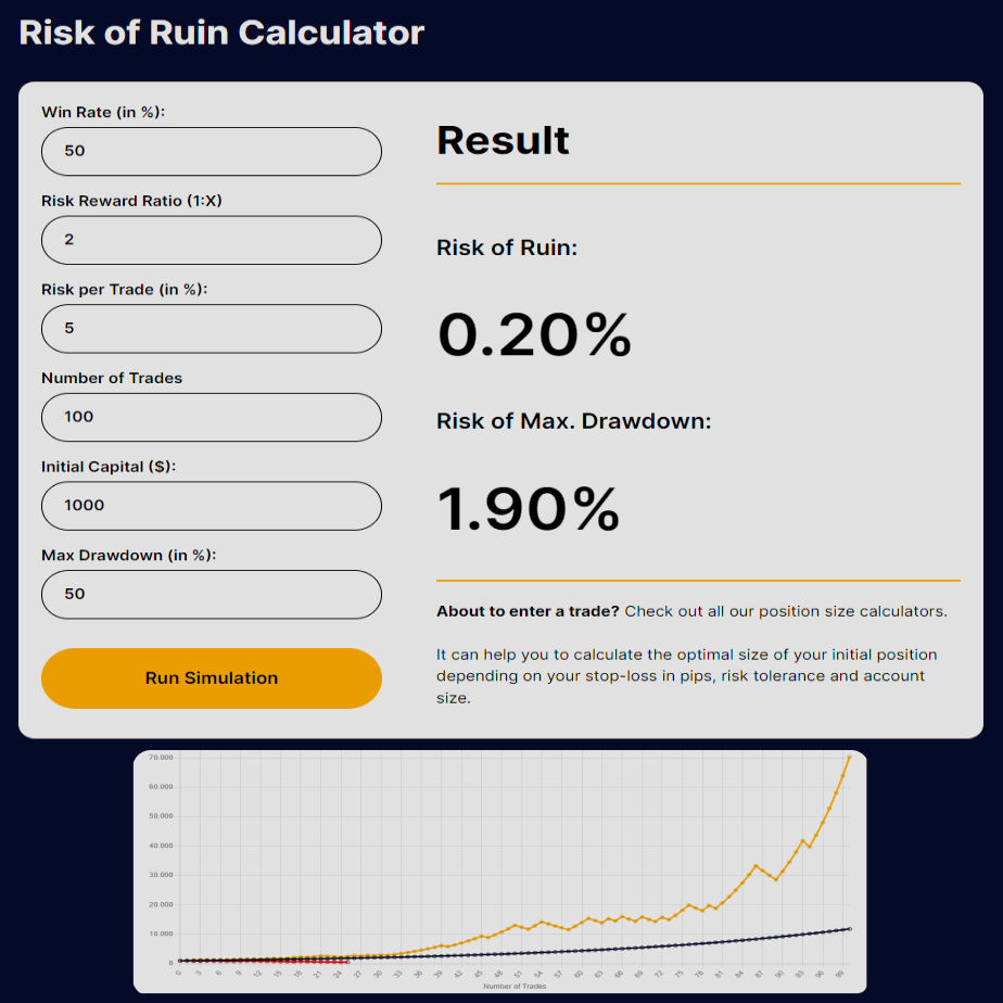risk-of-ruin-calculator