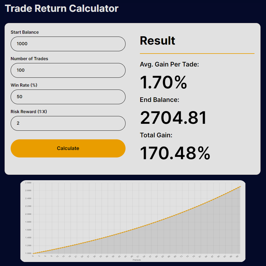 trade-return-calculator-intraday-swing-scalping