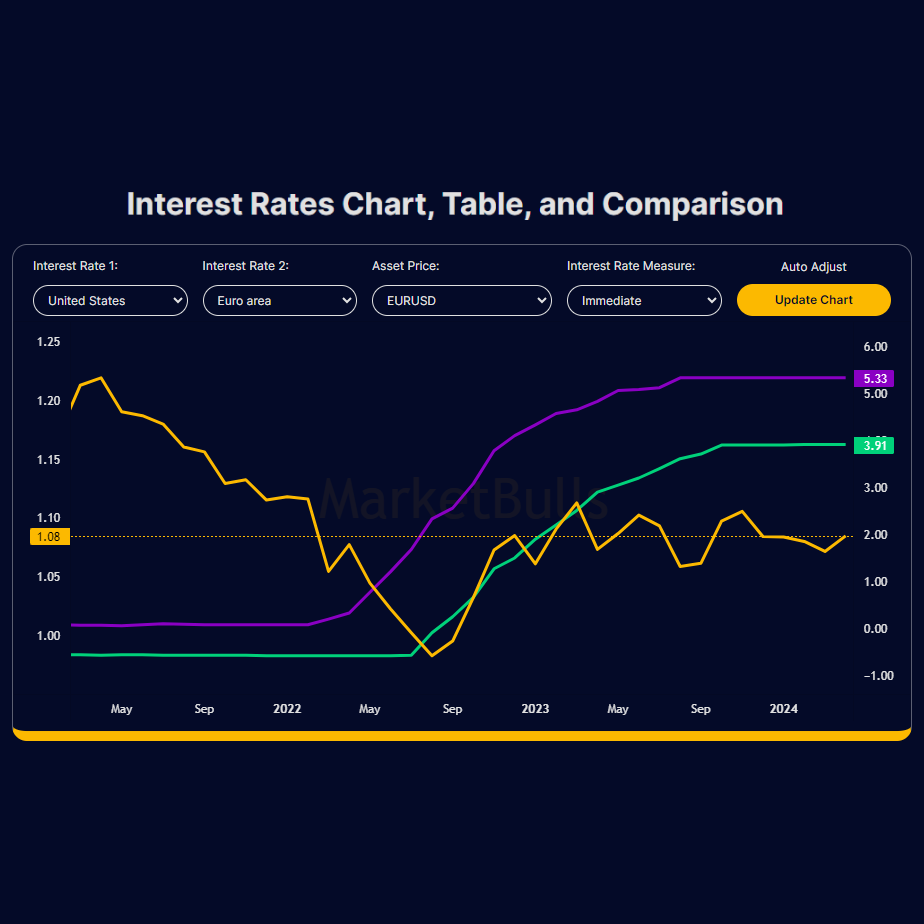 interest-rates-chart
