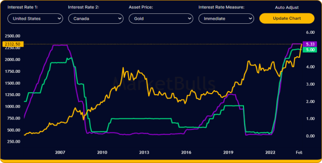 interest-rate-dashboard