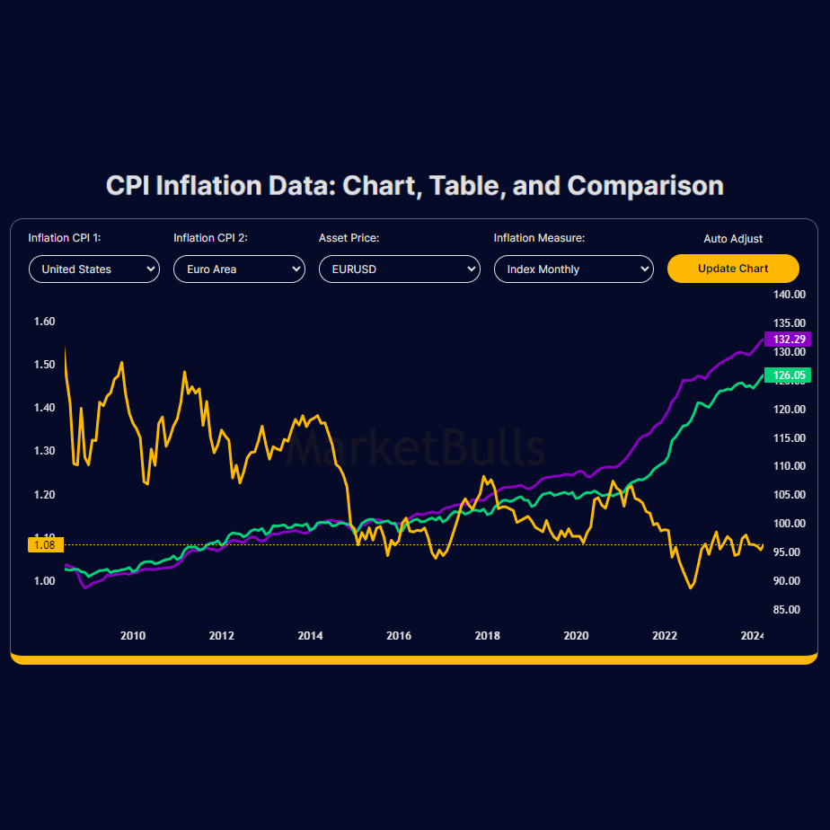 inflation-rates-cpi-chart