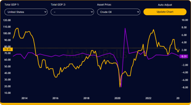 inflation rates