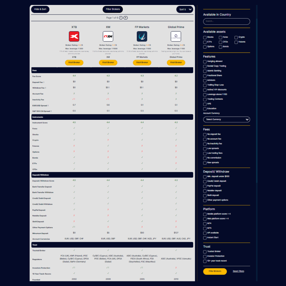 online-broker-comparison-forex-stocks-trading