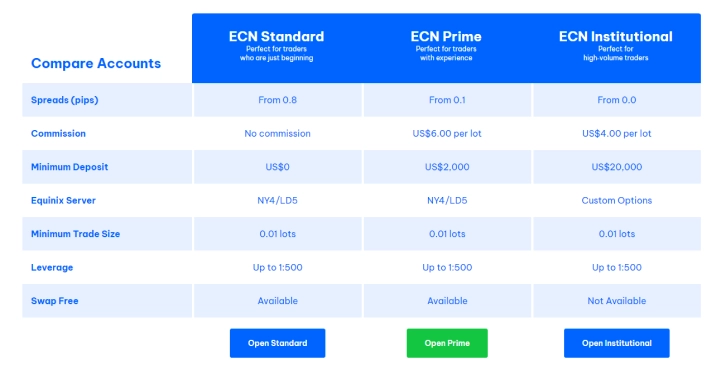 blackbull-trading-accounts-comparison