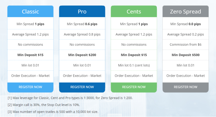 forexmart-review-account-types-comparison