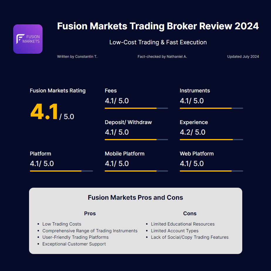 fusion-markets-trading-broker-review