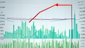 how to identify trend continuation