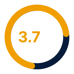 t4trade-broker-review-result-3-7-points