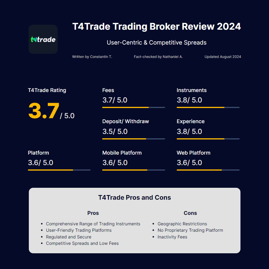 t4trade-trading-broker-review