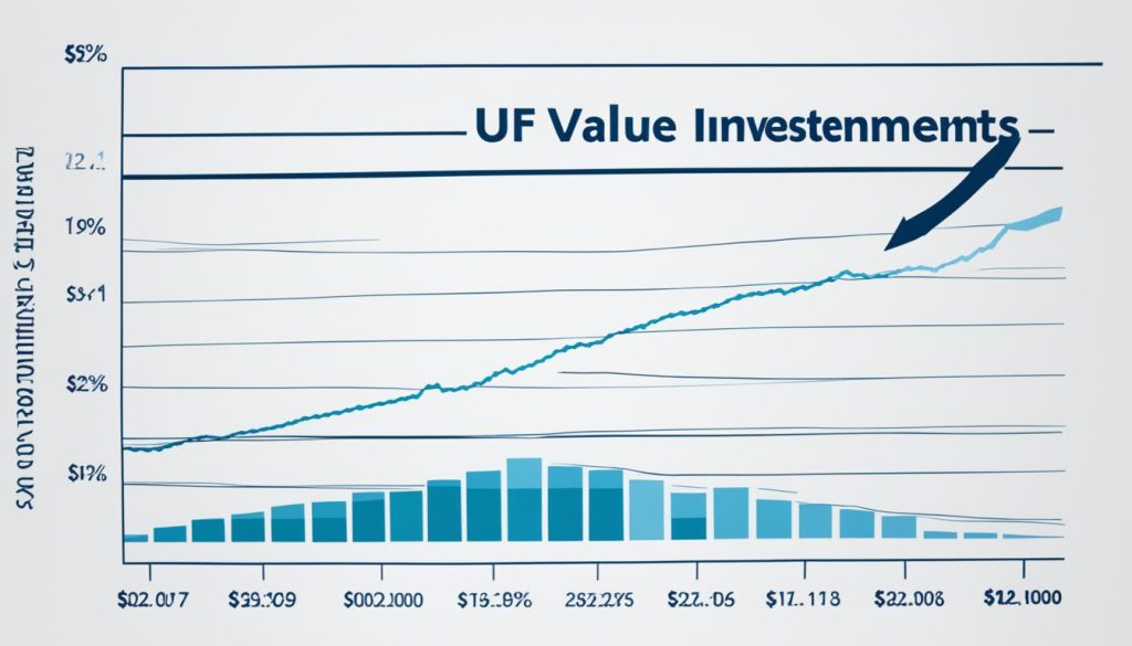 Managing investments in inflation